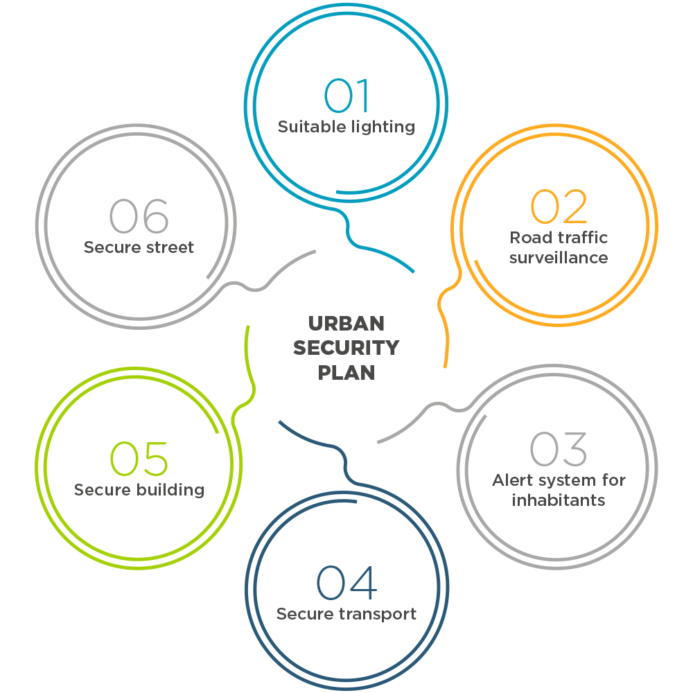 urban security graphic