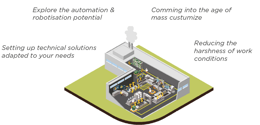 automated factory